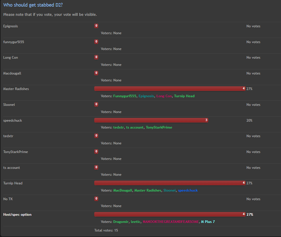 AC Mafia D2 Poll.PNG