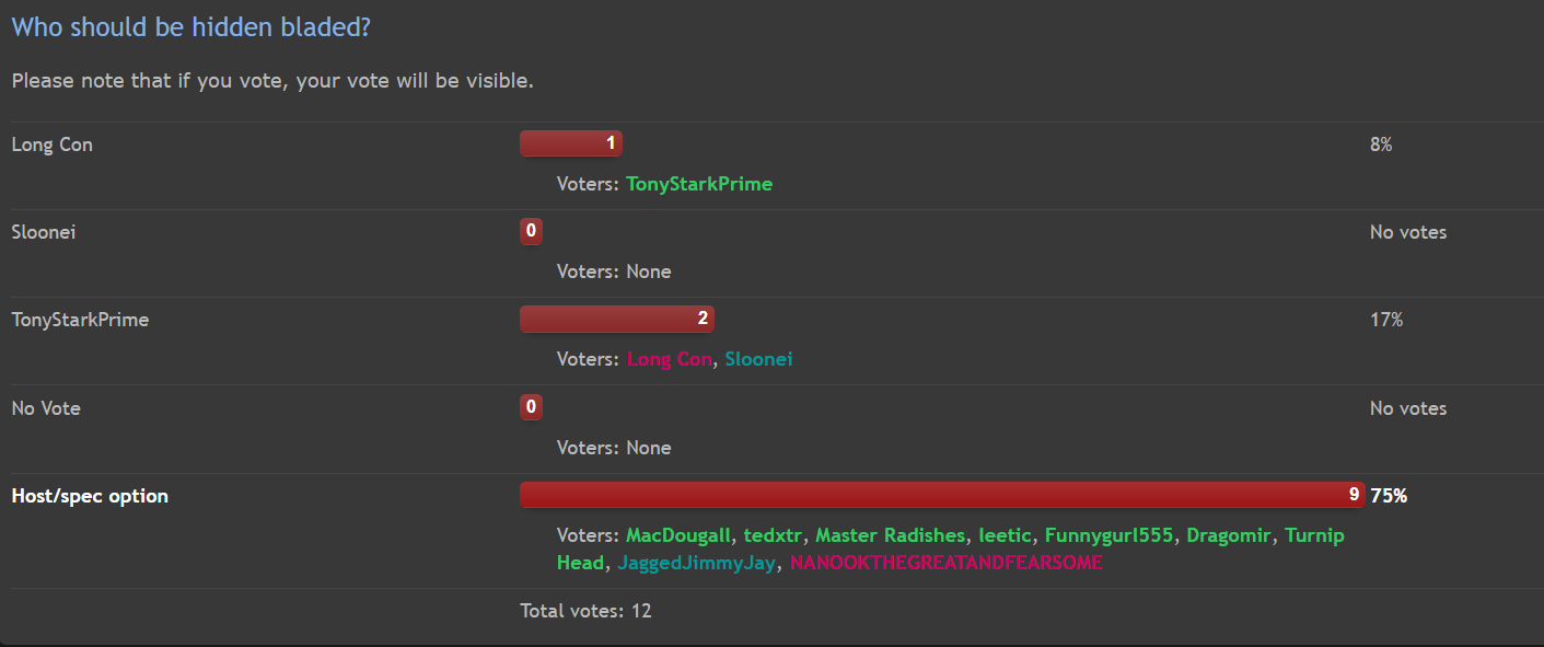 AC Mafia D4 Poll.PNG