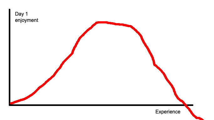 Wow graph.png