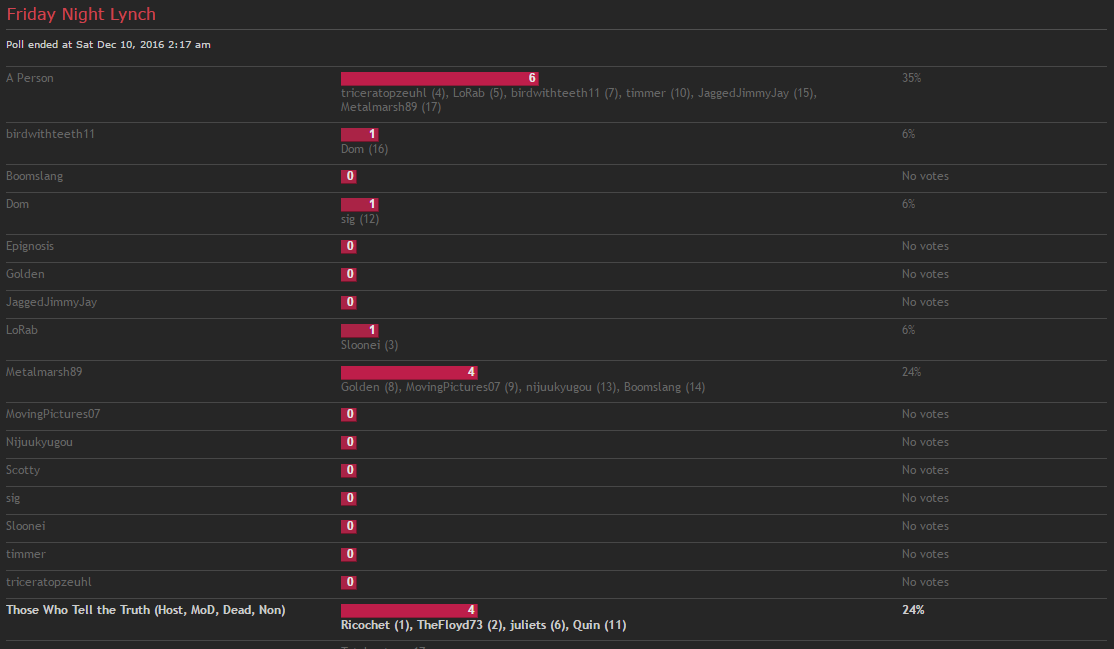 GYBE-D3Poll.png